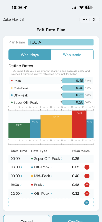 SmartApp Rate Plan editor with tariff prices, weekday and weekend tabs, and a 24-hour timeline
